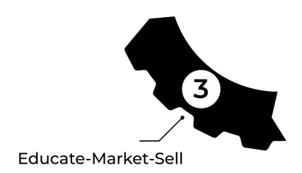 Educate_Market_Sell-1