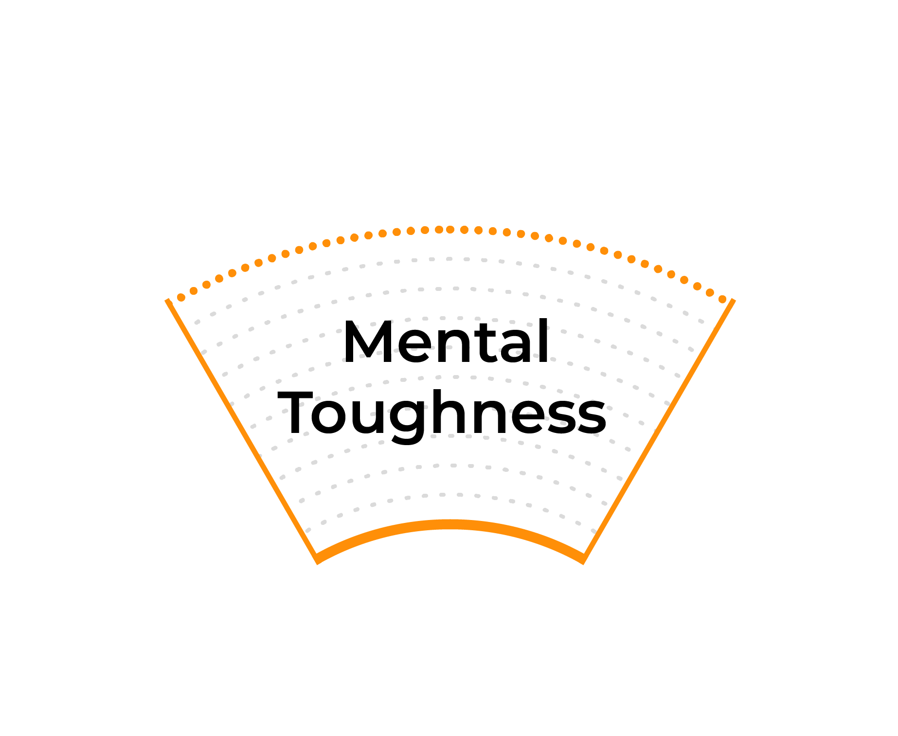 Mental Toughness - Wheel of Business